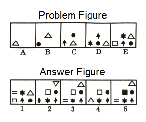 Series in Non Verbal Reasoning mcq question image