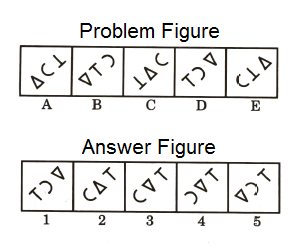 Series in Non Verbal Reasoning mcq question image