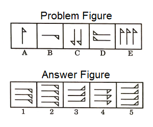Series in Non Verbal Reasoning mcq question image