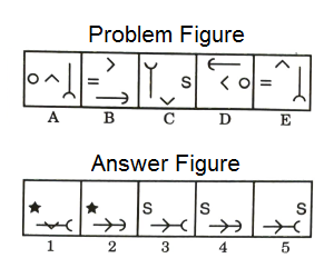 Series in Non Verbal Reasoning mcq question image