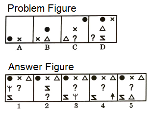 Series in Non Verbal Reasoning mcq question image