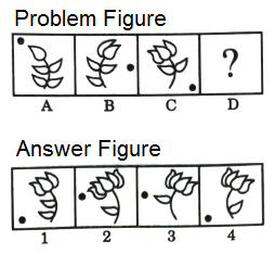 Series in Non Verbal Reasoning mcq question image