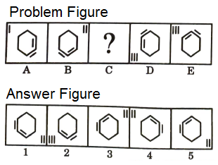 Series in Non Verbal Reasoning mcq question image