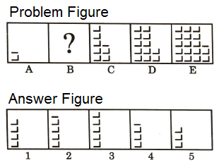 Series in Non Verbal Reasoning mcq question image