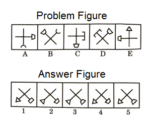 Series in Non Verbal Reasoning mcq question image