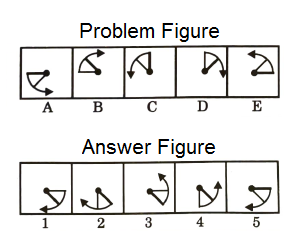 Series in Non Verbal Reasoning mcq question image