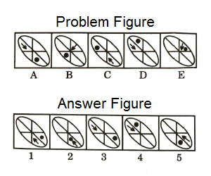 Series in Non Verbal Reasoning mcq question image