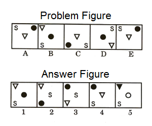 Series in Non Verbal Reasoning mcq question image