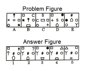 Series in Non Verbal Reasoning mcq question image