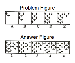 Series in Non Verbal Reasoning mcq question image