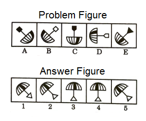 Series in Non Verbal Reasoning mcq question image