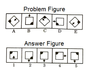 Series in Non Verbal Reasoning mcq question image