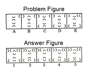 Series in Non Verbal Reasoning mcq question image
