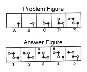 Series in Non Verbal Reasoning mcq question image