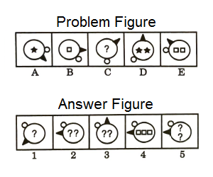 Series in Non Verbal Reasoning mcq question image