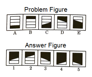 Series in Non Verbal Reasoning mcq question image