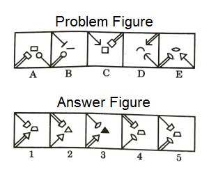 Series in Non Verbal Reasoning mcq question image