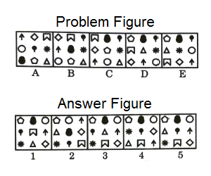 Series in Non Verbal Reasoning mcq question image