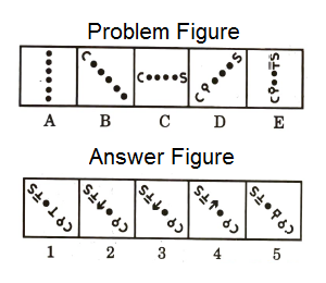 Series in Non Verbal Reasoning mcq question image Series in Non Verbal Reasoning mcq question image