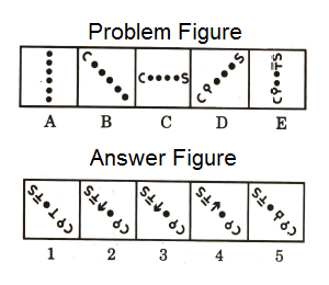 Series in Non Verbal Reasoning mcq question image