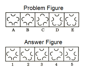 Series in Non Verbal Reasoning mcq question image Series in Non Verbal Reasoning mcq question image