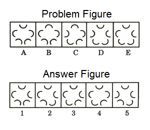 Series in Non Verbal Reasoning mcq question image