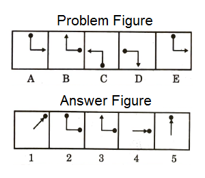 Series in Non Verbal Reasoning mcq question image Series in Non Verbal Reasoning mcq question image