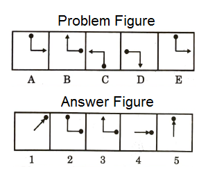 Series in Non Verbal Reasoning mcq question image