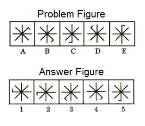 Series in Non Verbal Reasoning mcq question image