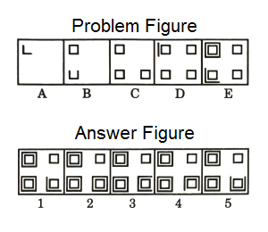 Series in Non Verbal Reasoning mcq question image Series in Non Verbal Reasoning mcq question image
