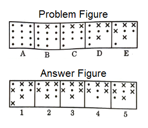 Series in Non Verbal Reasoning mcq question image