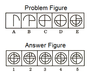 Series in Non Verbal Reasoning mcq question image Series in Non Verbal Reasoning mcq question image