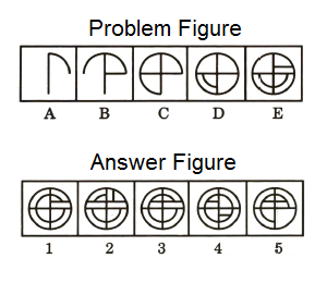 Series in Non Verbal Reasoning mcq question image