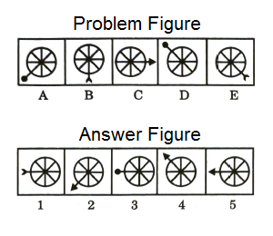 Series in Non Verbal Reasoning mcq question image Series in Non Verbal Reasoning mcq question image