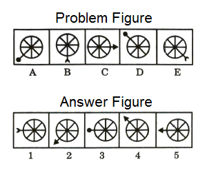 Series in Non Verbal Reasoning mcq question image