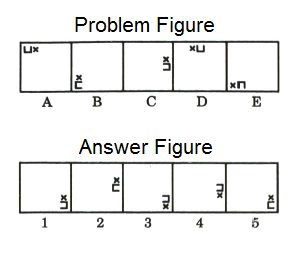 Series in Non Verbal Reasoning mcq question image Series in Non Verbal Reasoning mcq question image