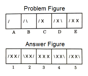 Series in Non Verbal Reasoning mcq question image Series in Non Verbal Reasoning mcq question image
