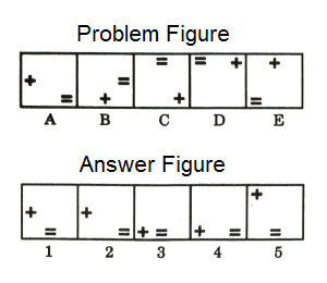 Series in Non Verbal Reasoning mcq question image Series in Non Verbal Reasoning mcq question image