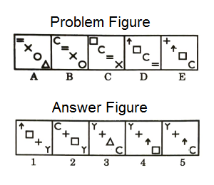 Series in Non Verbal Reasoning mcq question image Series in Non Verbal Reasoning mcq question image