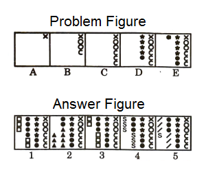 Series in Non Verbal Reasoning mcq question image Series in Non Verbal Reasoning mcq question image