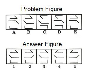 Series in Non Verbal Reasoning mcq question image Series in Non Verbal Reasoning mcq question image