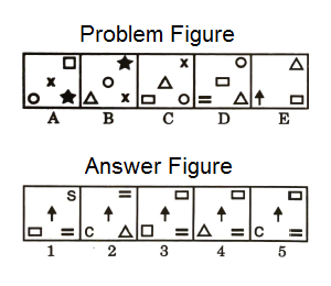 Series in Non Verbal Reasoning mcq question image Series in Non Verbal Reasoning mcq question image