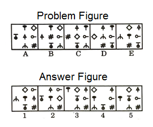 Series in Non Verbal Reasoning mcq question image Series in Non Verbal Reasoning mcq question image