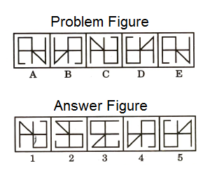 Series in Non Verbal Reasoning mcq question image Series in Non Verbal Reasoning mcq question image