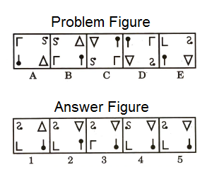 Series in Non Verbal Reasoning mcq question image Series in Non Verbal Reasoning mcq question image