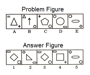 Series in Non Verbal Reasoning mcq question image Series in Non Verbal Reasoning mcq question image
