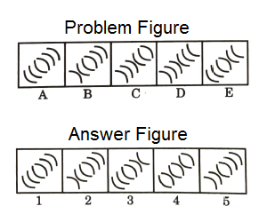 Series in Non Verbal Reasoning mcq question image Series in Non Verbal Reasoning mcq question image