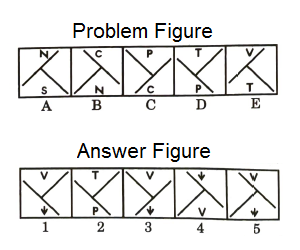 Series in Non Verbal Reasoning mcq question image Series in Non Verbal Reasoning mcq question image