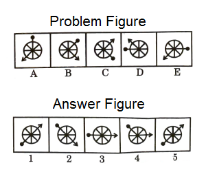 Series in Non Verbal Reasoning mcq question image