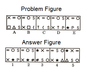 Series in Non Verbal Reasoning mcq question image